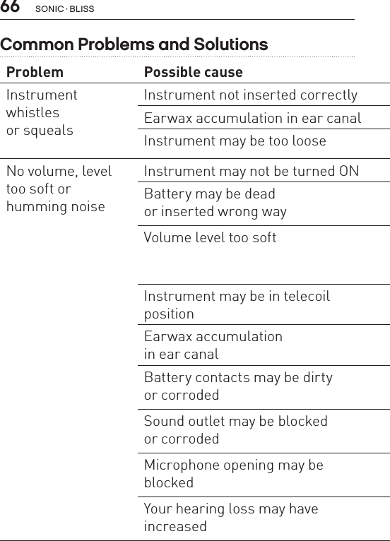 66 sonic · BLissProblem Possible cause SolutionInstrumentwhistlesor squealsInstrument not inserted correctly Re-insert instrument Earwax accumulation in ear canal Consult your hearing care provider or physician Instrument may be too loose Consult your hearing care provider No volume, level too soft orhumming noiseInstrument may not be turned ON Check that the battery door is closed completelyBattery may be dead  or inserted wrong wayInsert a fresh batteryVolume level too soft Increase the volume level with the Volume Control  on the instrument, or with the RC-P or SoundGate  (if available)Instrument may be in telecoil  positionCheck to make sure you are in the intended programEarwax accumulation  in ear canalConsult your hearing care provider or physicianBattery contacts may be dirty  or corrodedOpen and close the battery door several times or clean the battery contacts carefully with a dry Q-tipSound outlet may be blocked  or corrodedCheck the sound outlet and change the filter  if you can see that it is cloggedMicrophone opening may be  blockedConsult your hearing care provider, do not try  to clean this yourselfYour hearing loss may have  increasedConsult your hearing care providerCommon Problems and Solutions