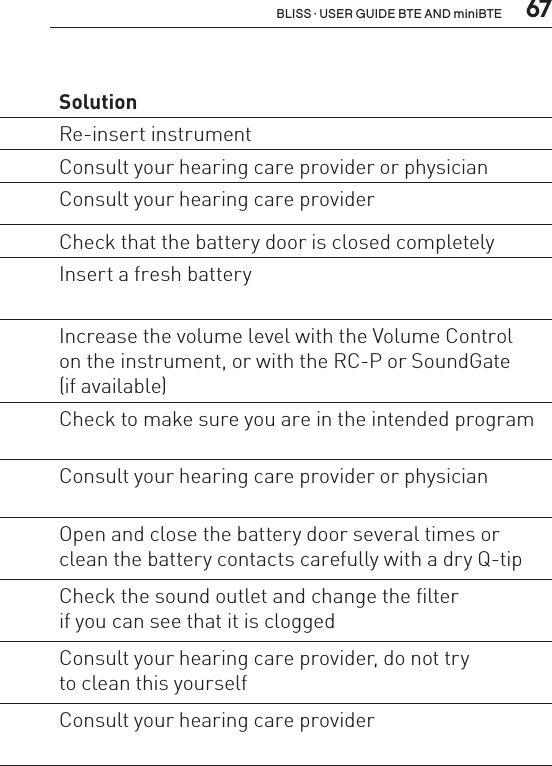  67BLISS · USER GUIDE BTE AND miniBTEProblem Possible cause SolutionInstrumentwhistlesor squealsInstrument not inserted correctly Re-insert instrument Earwax accumulation in ear canal Consult your hearing care provider or physician Instrument may be too loose Consult your hearing care provider No volume, level too soft orhumming noiseInstrument may not be turned ON Check that the battery door is closed completelyBattery may be dead  or inserted wrong wayInsert a fresh batteryVolume level too soft Increase the volume level with the Volume Control  on the instrument, or with the RC-P or SoundGate  (if available)Instrument may be in telecoil  positionCheck to make sure you are in the intended programEarwax accumulation  in ear canalConsult your hearing care provider or physicianBattery contacts may be dirty  or corrodedOpen and close the battery door several times or clean the battery contacts carefully with a dry Q-tipSound outlet may be blocked  or corrodedCheck the sound outlet and change the filter  if you can see that it is cloggedMicrophone opening may be  blockedConsult your hearing care provider, do not try  to clean this yourselfYour hearing loss may have  increasedConsult your hearing care provider