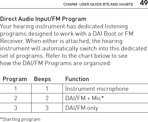  49CHARM · USER GUIDE BTE AND miniBTEDirect Audio Input/FM ProgramYour hearing instrument has dedicated listening programs designed to work with a DAI Boot or FM Receiver. When either is attached, the hearing  instrument will automatically switch into this dedicated set of programs. Refer to the chart below to see  how the DAI/FM Programs are organized:Program Beeps Function1 1 Instrument microphone2 2 DAI/FM + Mic* 3 3 DAI/FM only *Starting program