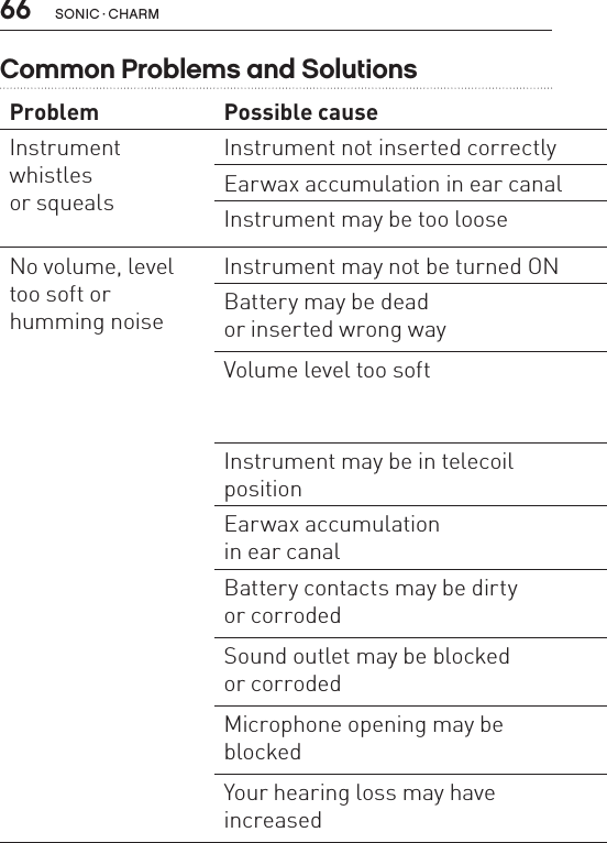 66 sonic · charmProblem Possible cause SolutionInstrumentwhistlesor squealsInstrument not inserted correctly Re-insert instrument Earwax accumulation in ear canal Consult your hearing care provider or physician Instrument may be too loose Consult your hearing care provider No volume, level too soft orhumming noiseInstrument may not be turned ON Check that the battery door is closed completelyBattery may be dead  or inserted wrong wayInsert a fresh batteryVolume level too soft Increase the volume level with the Volume Control  on the instrument, or with the RC-P or SoundGate  (if available)Instrument may be in telecoil  positionCheck to make sure you are in the intended programEarwax accumulation  in ear canalConsult your hearing care provider or physicianBattery contacts may be dirty  or corrodedOpen and close the battery door several times or clean the battery contacts carefully with a dry Q-tipSound outlet may be blocked  or corrodedCheck the sound outlet and change the filter  if you can see that it is cloggedMicrophone opening may be  blockedConsult your hearing care provider, do not try  to clean this yourselfYour hearing loss may have  increasedConsult your hearing care providerCommon Problems and Solutions