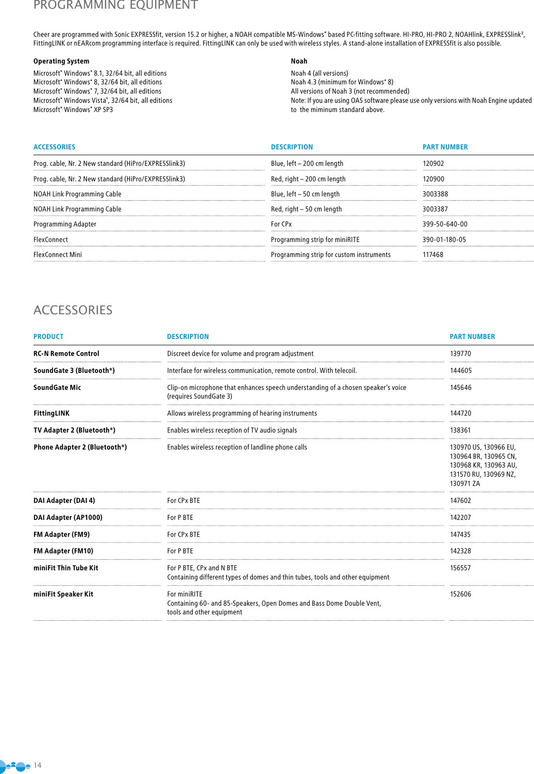 14PRODUCT  DESCRIPTION PART NUMBERRC-N Remote Control Discreet device for volume and program adjustment 139770SoundGate 3 (Bluetooth®) Interface for wireless communication, remote control. With telecoil. 144605SoundGate Mic  Clip-on microphone that enhances speech understanding of a chosen speaker’s voice  (requires SoundGate 3) 145646FittingLINK Allows wireless programming of hearing instruments 144720TV Adapter 2 (Bluetooth®)  Enables wireless reception of TV audio signals 138361Phone Adapter 2 (Bluetooth®)  Enables wireless reception of landline phone calls 130970 US, 130966 EU, 130964 BR, 130965 CN, 130968 KR, 130963 AU, 131570 RU, 130969 NZ, 130971 ZADAI Adapter (DAI 4) For CPx BTE 147602DAI Adapter (AP1000) For P BTE 142207FM Adapter (FM9) For CPx BTE 147435FM Adapter (FM10) For P BTE 142328miniFit Thin Tube Kit For P BTE, CPx and N BTE  Containing different types of domes and thin tubes, tools and other equipment156557miniFit Speaker Kit For miniRITE Containing 60- and 85-Speakers, Open Domes and Bass Dome Double Vent,  tools and other equipment152606ACCESSORIES  DESCRIPTION PART NUMBERProg. cable, Nr. 2 New standard (HiPro/EXPRESSlink3) Blue, left – 200 cm length 120902Prog. cable, Nr. 2 New standard (HiPro/EXPRESSlink3) Red, right – 200 cm length 120900NOAH Link Programming Cable Blue, left – 50 cm length 3003388NOAH Link Programming Cable Red, right – 50 cm length 3003387Programming Adapter For CPx 399-50-640-00FlexConnect Programming strip for miniRITE 390-01-180-05FlexConnect Mini Programming strip for custom instruments 117468PROGRAMMING EQUIPMENTACCESSORIESCheer are programmed with Sonic EXPRESSfit, version 15.2 or higher, a NOAH compatible MS-Windows® based PC-fitting software. HI-PRO, HI-PRO 2, NOAHlink, EXPRESSlink3, FittingLINK or nEARcom programming interface is required. FittingLINK can only be used with wireless styles. A stand-alone installation of EXPRESSfit is also possible.Operating SystemMicrosoft® Windows® 8.1, 32/64 bit, all editions Microsoft® Windows® 8, 32/64 bit, all editions Microsoft® Windows® 7, 32/64 bit, all editions Microsoft® Windows Vista®, 32/64 bit, all editions Microsoft® Windows® XP SP3NoahNoah 4 (all versions) Noah 4.3 (minimum for Windows® 8) All versions of Noah 3 (not recommended) Note: If you are using OAS software please use only versions with Noah Engine updated to  the miminum standard above.