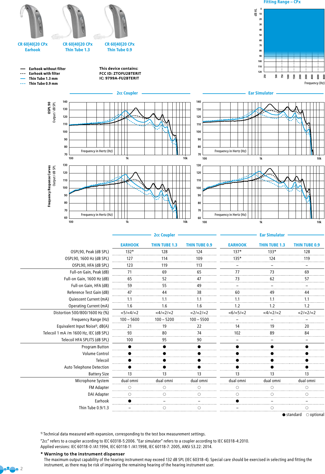 21) Technical data measured with expansion, corresponding to the test box measurement settings.“2cc” refers to a coupler according to IEC 60318-5:2006. “Ear simulator” refers to a coupler according to IEC 60318-4:2010. Applied versions: IEC 60118-0 /A1:1994, IEC 60118-1 /A1:1998, IEC 60118-7: 2005, ANSI S3.22: 2014.*  Warning to the instrument dispenser The maximum output capability of the hearing instrument may exceed 132 dB SPL (IEC 60318-4). Special care should be exercised in selecting and fitting the instrument, as there may be risk of impairing the remaining hearing of the hearing instrument user.140130120110100908070100 1k 10k13012011010090807060100 1k 10k13 CPx140130120110100908070100 1k 10k13012011010090807060100 1k 10k14 CPxFrequency Response CurvesOutput / dB SPLOSPL 90Output / dB SPL0102030405060708090100110120250500750100015002000300040006000800010 CPxFitting Range – CPxFrequency (Hz)dB HLCR 60|40|20 CPxEarhookCR 60|40|20 CPxThin Tube 1.3CR 60|40|20 CPxThin Tube 0.9Earhook without filterEarhook with filterThin Tube 1.3 mmThin Tube 0.9 mmEARHOOK THIN TUBE 1.3 THIN TUBE 0.9 EARHOOK THIN TUBE 1.3 THIN TUBE 0.9OSPL90, Peak (dB SPL) 132* 128 124 137* 133* 128OSPL90, 1600 Hz (dB SPL) 127 114 109 135* 124 119OSPL90, HFA (dB SPL) 123 119 113 –––Full-on Gain, Peak (dB) 71 69 65 77 73 69Full-on Gain, 1600 Hz (dB) 65 52 47 73 62 57Full-on Gain, HFA (dB) 59 55 49 –––Reference Test Gain (dB) 47 44 38 60 49 44Quiescent Current (mA) 1.1 1.1 1.1 1.1 1.1 1.1Operating Current (mA) 1.6 1.6 1.6 1.2 1.2 1.2Distortion 500/800/1600 Hz (%) &lt;5/&lt;4/&lt;2 &lt;4/&lt;2/&lt;2 &lt;2/&lt;2/&lt;2 &lt;6/&lt;5/&lt;2 &lt;4/&lt;2/&lt;2 &lt;2/&lt;2/&lt;2Frequency Range (Hz) 100 – 5600 100 – 5200 100 – 5500 – – –Equivalent Input Noise1), dB(A) 21 19 22 14 19 20Telecoil 1 mA /m 1600 Hz, IEC (dB SPL)  93 80 74 102 89 84Telecoil HFA SPLITS (dB SPL) 100 95 90 – – –Program Button ● ● ● ● ● ●Volume Control ● ● ● ● ● ●Telecoil ● ● ● ● ● ●Auto Telephone Detection ● ● ● ● ● ●Battery Size 13 13 13 13 13 13Microphone System dual omni dual omni dual omni dual omni dual omni dual omniFM AdapterDAI AdapterEarhook ●– – ●– –Thin Tube 0.9/1.3 ––● standard   optionalEar Simulator2cc Coupler2cc Coupler Ear SimulatorFrequency in Hertz (Hz) Frequency in Hertz (Hz)Frequency in Hertz (Hz) Frequency in Hertz (Hz)This device contains: FCC ID: ZTOFU2BTERITIC: 9799A-FU2BTERIT