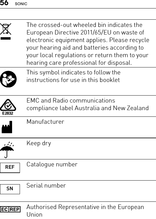 56 SONICThe crossed-out wheeled bin indicates the European Directive 2011/65/EU on waste of electronic equipment applies. Please recycle your hearing aid and batteries according to your local regulations or return them to your hearing care professional for disposal.This symbol indicates to follow the instructions for use in this bookletE2832EMC and Radio communications compliance label Australia and New ZealandManufacturerKeep dryREF Catalogue numberSN Serial numberAuthorised Representative in the European Union