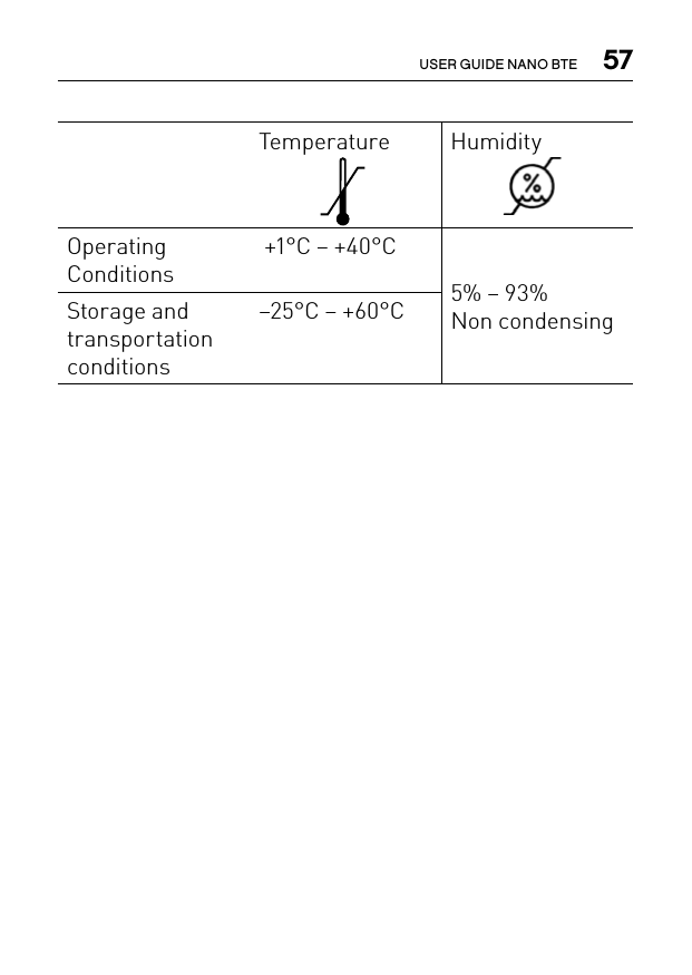  57USER GUIDE NANO BTETemperature HumidityOperating Conditions +1°C – +40°C5% – 93%Non condensingStorage and transportation conditions–25°C – +60°C