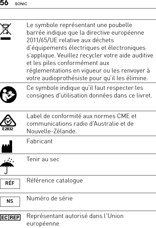 56 SONICLe symbole représentant une poubelle  barrée indique que la directive européenne 2011/65/UE relative aux déchets d’équipements électriques et électroniques s’applique. Veuillez recycler votre aide auditive et les piles conformément aux réglementations en vigueur ou les renvoyer à votre audioprothésiste pour qu’il les élimine.Ce symbole indique qu&apos;il faut respecter les consignes d&apos;utilisation données dans ce livret.E2832Label de conformité aux normes CME et communications radio d&apos;Australie et de Nouvelle-Zélande.FabricantTenir au secRÉF Référence catalogueNS Numéro de sérieReprésentant autorisé dans l&apos;Union européenne