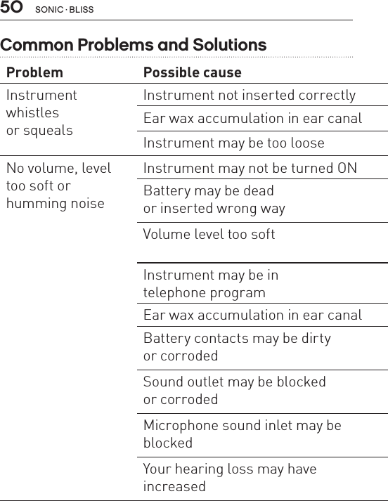 50 sonic · BLissProblem Possible cause SolutionInstrumentwhistlesor squealsInstrument not inserted correctly Re-insert instrument Ear wax accumulation in ear canal Consult your hearing care provider or physicianInstrument may be too loose Consult your hearing care providerNo volume, level too soft orhumming noiseInstrument may not be turned ON Check that the battery door is closed completelyBattery may be dead  or inserted wrong wayInsert a fresh batteryVolume level too soft Increase volume level with volume control  on RC-P or SoundGate (if available)Instrument may be in  telephone programCheck to make sure you are in the intended programEar wax accumulation in ear canal Consult your hearing care provider or physicianBattery contacts may be dirty  or corrodedOpen and close the battery door several times or clean the battery contacts carefully with a dry Q-tipSound outlet may be blocked  or corrodedCheck the sound outlet and change the filter  if you can see that it is cloggedMicrophone sound inlet may be  blockedConsult your hearing care provider, do not try  to clean this yourselfYour hearing loss may have  increasedConsult your hearing care providerCommon Problems and Solutions