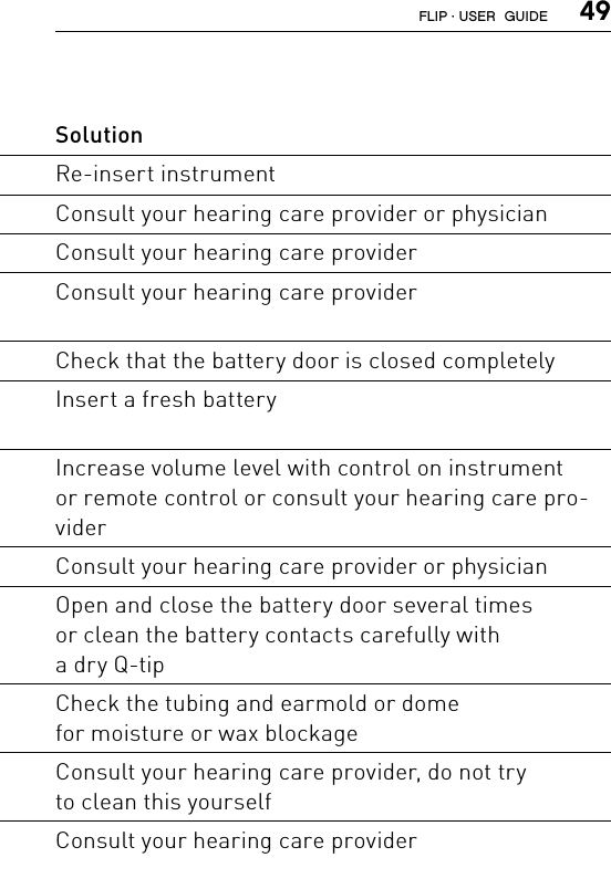  49Problem Possible cause SolutionInstrument whistles  or squealsInstrument not inserted correctly Re-insert instrumentEar wax accumulation in ear canal Consult your hearing care provider or physicianInstrument may be too loose Consult your hearing care providerReceiver unit may be split or  improperly connectedConsult your hearing care providerNo volume, level too soft or  humming noiseInstrument may not be turned on Check that the battery door is closed completelyBattery may be dead or inserted  wrong wayInsert a fresh batteryVolume level too soft Increase volume level with control on instrument  or remote control or consult your hearing care pro-viderEar wax accumulation in ear canal Consult your hearing care provider or physicianBattery contacts may be dirty  or corrodedOpen and close the battery door several times  or clean the battery contacts carefully with  a dry Q-tipSound outlet may be blocked  or corrodedCheck the tubing and earmold or dome  for moisture or wax blockageMicrophone sound inlet may  be blockedConsult your hearing care provider, do not try  to clean this yourselfYour hearing loss may have  increased  Consult your hearing care providerFLIP · USER  GUIDE