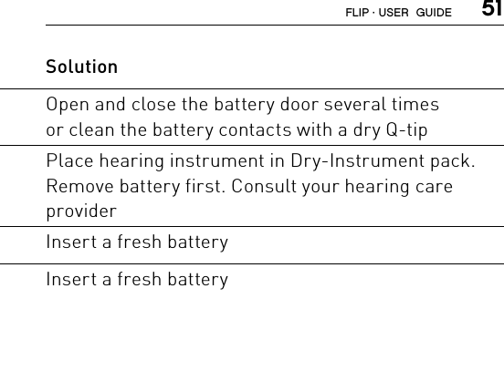  51Problem Possible cause SolutionWhirring noise, fading, weak or motor-boating soundsBattery contacts may be dirty  or corroded Open and close the battery door several times  or clean the battery contacts with a dry Q-tipMoisture in hearing instrument Place hearing instrument in Dry-Instrument pack.  Remove battery first. Consult your hearing care providerLow battery Insert a fresh batteryInstrument switches from  ON to OFF  periodicallyLow battery Insert a fresh batteryFLIP · USER  GUIDE