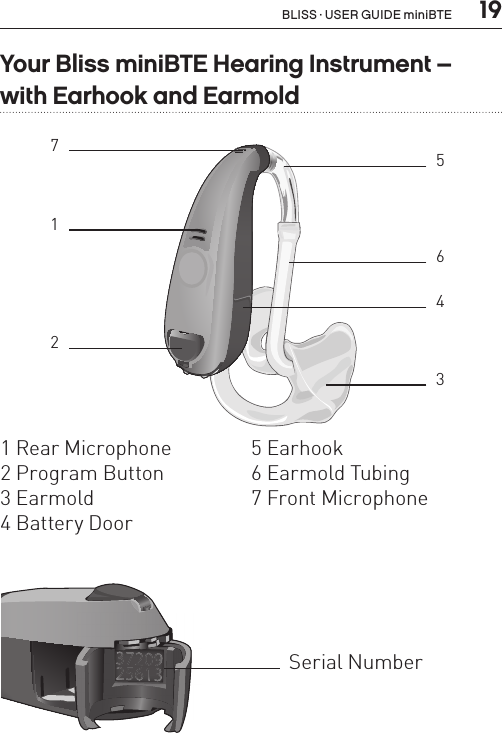  19BL_ILLU_miniBTE_WithEarhookAndEarmold_BW_HI2Your Bliss miniBTE Hearing Instrument – with Earhook and Earmold1 Rear Microphone2 Program Button3 Earmold4 Battery Door5 Earhook6 Earmold Tubing7 Front Microphone125643Serial Number7BLISS · USER GUIDE miniBTE