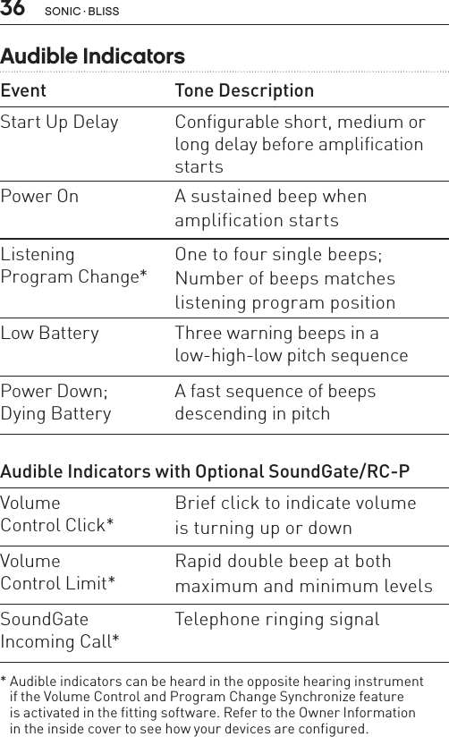 36Audible IndicatorsEvent Tone DescriptionStart Up Delay Configurable short, medium or long delay before amplification startsPower On A sustained beep when amplification startsListening  Program Change* One to four single beeps; Number of beeps matches listening program positionLow Battery Three warning beeps in a low-high-low pitch sequencePower Down;  Dying Battery A fast sequence of beeps descending in pitch Audible Indicators with Optional SoundGate/RC-PVolume  Control Click* Brief click to indicate volume is turning up or downVolume  Control Limit* Rapid double beep at both maximum and minimum levelsSoundGate  Incoming Call* Telephone ringing signal* Audible indicators can be heard in the opposite hearing instrument  if the Volume Control and Program Change Synchronize feature  is activated in the fitting software. Refer to the Owner Information  in the inside cover to see how your devices are configured.sonic · BLiss