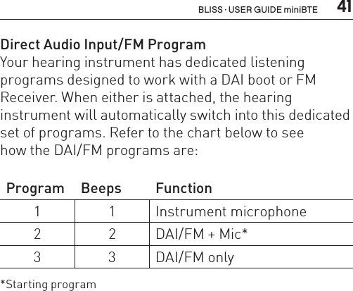  41Direct Audio Input/FM ProgramYour hearing instrument has dedicated listening programs designed to work with a DAI boot or FM Receiver. When either is attached, the hearing  instrument will automatically switch into this dedicated set of programs. Refer to the chart below to see  how the DAI/FM programs are:Program Beeps Function1 1 Instrument microphone2 2 DAI/FM + Mic* 3 3 DAI/FM only *Starting programBLISS · USER GUIDE miniBTE