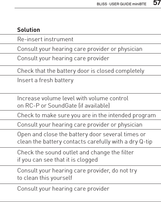  57Problem Possible cause SolutionInstrumentwhistlesor squealsInstrument not inserted correctly Re-insert instrument Ear wax accumulation in ear canal Consult your hearing care provider or physician Instrument may be too loose Consult your hearing care provider No volume, level too soft orhumming noiseInstrument may not be turned ON Check that the battery door is closed completelyBattery may be dead  or inserted wrong way Insert a fresh batteryVolume level too soft Increase volume level with volume control  on RC-P or SoundGate (if available)Instrument may be in telecoil position Check to make sure you are in the intended programEar wax accumulation in ear canal Consult your hearing care provider or physicianBattery contacts may be dirty  or corroded Open and close the battery door several times or clean the battery contacts carefully with a dry Q-tipSound outlet may be blocked  or corroded Check the sound outlet and change the filter  if you can see that it is cloggedMicrophone sound inlet may be  blocked Consult your hearing care provider, do not try  to clean this yourselfYour hearing loss may have  increased Consult your hearing care providerBLISS · USER GUIDE miniBTE