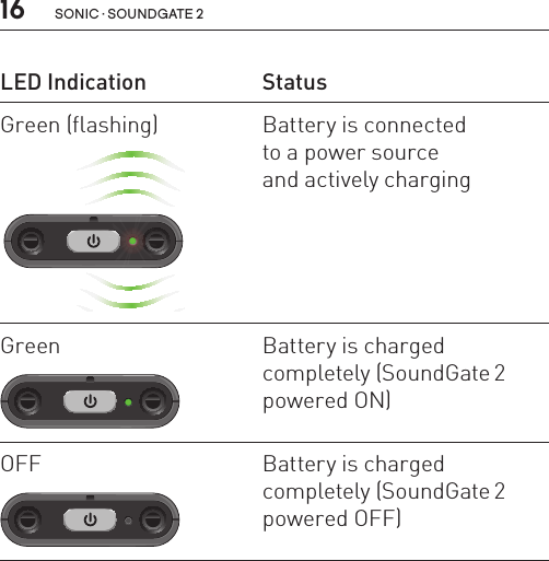 16 sonic · soundgate 2LED Indication StatusGreen (flashing)SN2_ILLU_GreenLedFlashing_HI14Battery is connected  to a power source  and actively chargingGreenSN2_ILLU_GreenLed_HI12Battery is charged  completely (SoundGate 2 powered ON)OFFSN2_ILLU_NoLightLed_HI16Battery is charged  completely (SoundGate 2  powered OFF)