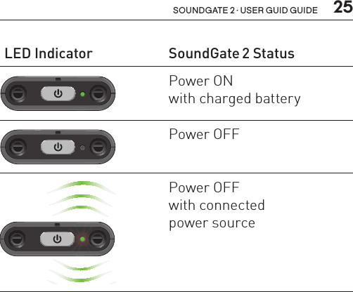  25soundgate 2 · user guid guideLED Indicator SoundGate 2 StatusSN2_ILLU_GreenLed_HI12Power ON  with charged batterySN2_ILLU_NoLightLed_HI16Power OFFSN2_ILLU_GreenLedFlashing_HI14Power OFF  with connected  power source