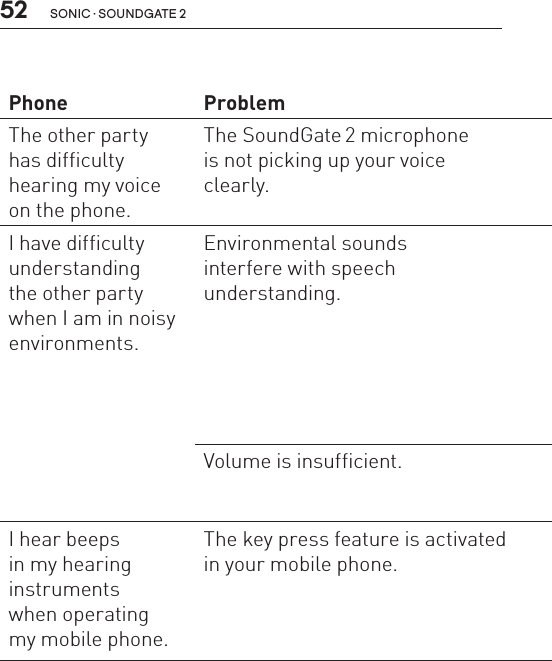 52 sonic · soundgate 2Phone Problem  SolutionThe other party  has difficulty  hearing my voice  on the phone.The SoundGate 2 microphone  is not picking up your voice  clearly.Ensure the SoundGate 2 microphone is positioned within 12 inches / 30 cm of your mouth duringI have difficulty understanding  the other party when I am in noisy  environments.Environmental sounds  interfere with speech  understanding.Press and hold the Volume Up or Down key  for 2 – 3 seconds to mute the hearing instrument  microphones. Caution: Do not mute the hearing instrument  microphones in listening situations that require your better hearing, e.g. traffic.Volume is insufficient. Adjust the volume on your SoundGate 2 device  to a sufficient volume to improve understanding.I hear beeps  in my hearing  instruments  when operating  my mobile phone.The key press feature is activated  in your mobile phone.Refer to the manual of your phone to deactivate  the key press tone feature.