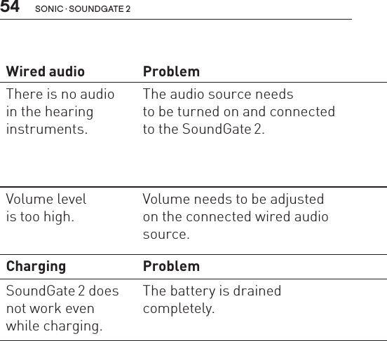 54 sonic · soundgate 2Wired audio Problem  SolutionThere is no audio  in the hearing  instruments.The audio source needs  to be turned on and connected  to the SoundGate 2.Verify that the audio source is powered ON and  the 3.5 mm jack stereo cable is completely connected to both the SoundGate 2 and the selected device. Refer to the wired connection steps on page 40  of this manual.Volume level  is too high.Volume needs to be adjusted  on the connected wired audio  source.Adjust the volume on the audio source to a level  that suits you.Charging Problem  SolutionSoundGate 2 does not work even while charging.The battery is drained  completely.The SoundGate 2 battery must be charged for at least 20 minutes before it can operate. For optimal use, avoid draining the battery completely.