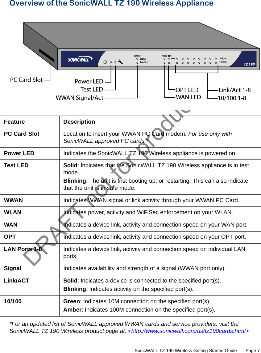 DRAFT not for production         SonicWALL TZ 190 Wireless Getting Started Guide       Page 7Overview of the SonicWALL TZ 190 Wireless Appliance*For an updated list of SonicWALL approved WWAN cards and service providers, visit the SonicWALL TZ 190 Wireless product page at: &lt;http://www.sonicwall.com/us/tz190cards.html&gt;link/act10/100signallink/actwan  optWWANTZ 190PC Card Slot Power LEDTest LEDWWAN Signal/Act WAN LEDOPT LED Link/Act 1-810/100 1-8Feature DescriptionPC Card Slot Location to insert your WWAN PC Card modem. For use only with SonicWALL approved PC cards.*Power LED Indicates the SonicWALL TZ 190 Wireless appliance is powered on.Test LED Solid: Indicates that the SonicWALL TZ 190 Wireless appliance is in test mode. Blinking: The unit is first booting up, or restarting. This can also indicate that the unit is in safe mode.WWAN Indicates WWAN signal or link activity through your WWAN PC Card.WLAN Indicates power, activity and WiFiSec enforcement on your WLAN.WAN Indicates a device link, activity and connection speed on your WAN port.OPT Indicates a device link, activity and connection speed on your OPT port.LAN Ports 1-8 Indicates a device link, activity and connection speed on individual LAN ports.Signal Indicates availability and strength of a signal (WWAN port only).Link/ACT Solid: Indicates a device is connected to the specified port(s).Blinking: Indicates activity on the specified port(s).10/100 Green: Indicates 10M connection on the specified port(s).Amber: Indicates 100M connection on the specified port(s).