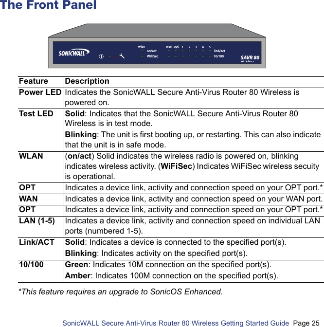          SonicWALL Secure Anti-Virus Router 80 Wireless Getting Started Guide  Page 25The Front Panel *This feature requires an upgrade to SonicOS Enhanced.Feature DescriptionPower LED Indicates the SonicWALL Secure Anti-Virus Router 80 Wireless is powered on.Test LED Solid: Indicates that the SonicWALL Secure Anti-Virus Router 80 Wireless is in test mode. Blinking: The unit is first booting up, or restarting. This can also indicate that the unit is in safe mode.WLAN (on/act) Solid indicates the wireless radio is powered on, blinking indicates wireless activity. (WiFiSec) Indicates WiFiSec wireless secuity  is operational.OPT Indicates a device link, activity and connection speed on your OPT port.*WAN Indicates a device link, activity and connection speed on your WAN port.OPT Indicates a device link, activity and connection speed on your OPT port.*LAN (1-5) Indicates a device link, activity and connection speed on individual LAN ports (numbered 1-5).Link/ACT Solid: Indicates a device is connected to the specified port(s).Blinking: Indicates activity on the specified port(s).10/100 Green: Indicates 10M connection on the specified port(s).Amber: Indicates 100M connection on the specified port(s).link/act10/100on/actWiFiSecwan  optwlan 12345SAVR 80wireless