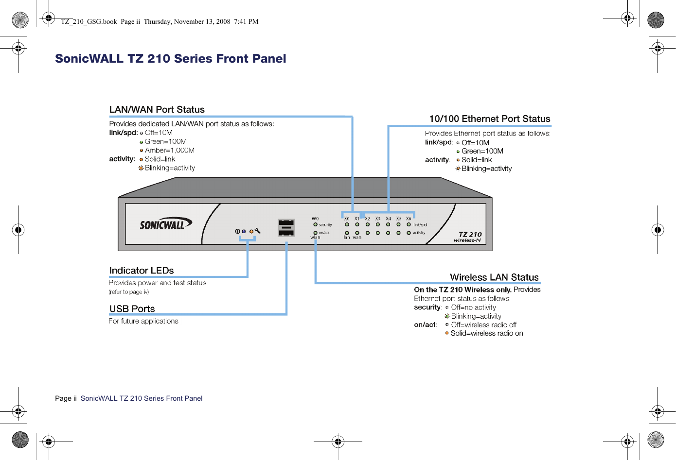 Page ii  SonicWALL TZ 210 Series Front Panel  SonicWALL TZ 210 Series Front Panel Provides Provides dedicated LAN/WAN port status as follows:link/spd:activity:LAN/WAN Port Status10/100 Ethernet Port StatusOff=10M   Green=100MSolid=linkBlinking=activitySolid=wireless radio onTZ_210_GSG.book  Page ii  Thursday, November 13, 2008  7:41 PM