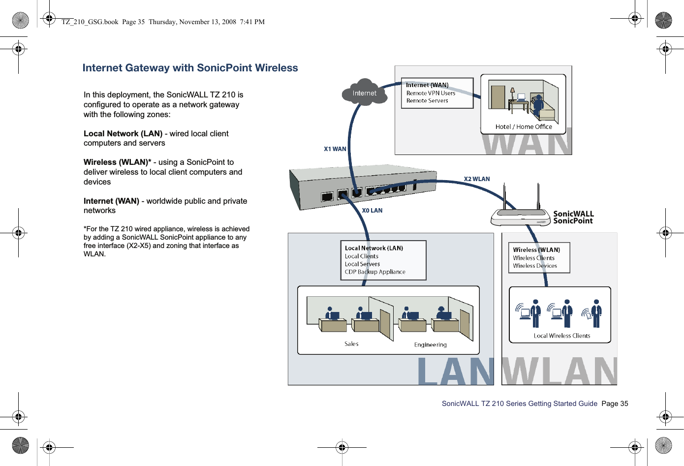 SonicWALL TZ 210 Series Getting Started Guide  Page 35Wireless ClientsWireless DevicesWireless (WLAN)Hotel / Home OceLocal Wireless ClientsSales EngineeringX1 WANX2 WLANX0 LANIn this deployment, the SonicWALL TZ 210 is configured to operate as a network gateway with the following zones:Local Network (LAN) - wired local client computers and serversWireless (WLAN)* - using a SonicPoint to deliver wireless to local client computers and devicesInternet (WAN) - worldwide public and private networks*For the TZ 210 wired appliance, wireless is achieved by adding a SonicWALL SonicPoint appliance to any free interface (X2-X5) and zoning that interface as WLAN.Internet Gateway with SonicPoint WirelessSonicWALLSonicPointSONICPOINTTZ_210_GSG.book  Page 35  Thursday, November 13, 2008  7:41 PM