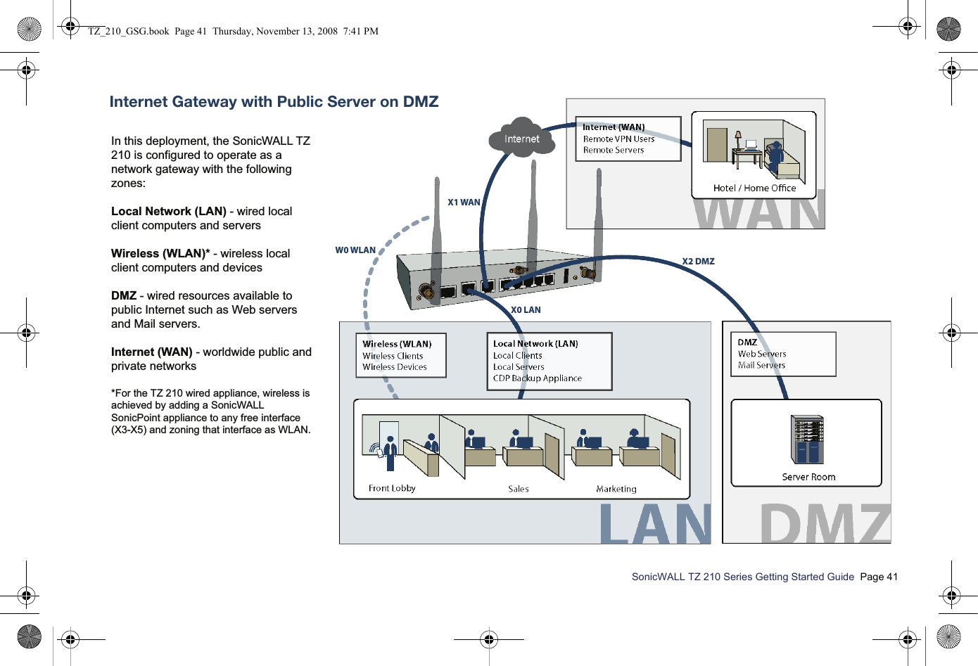 SonicWALL TZ 210 Series Getting Started Guide  Page 41Network Security ApplianceX1 WANX2 DMZX0 LANW0 WLANIn this deployment, the SonicWALL TZ 210 is configured to operate as a network gateway with the following zones:Local Network (LAN) - wired local client computers and serversWireless (WLAN)* - wireless local client computers and devicesDMZ - wired resources available to public Internet such as Web servers and Mail servers.Internet (WAN) - worldwide public and private networks*For the TZ 210 wired appliance, wireless is achieved by adding a SonicWALL SonicPoint appliance to any free interface (X3-X5) and zoning that interface as WLAN. Internet Gateway with Public Server on DMZTZ_210_GSG.book  Page 41  Thursday, November 13, 2008  7:41 PM