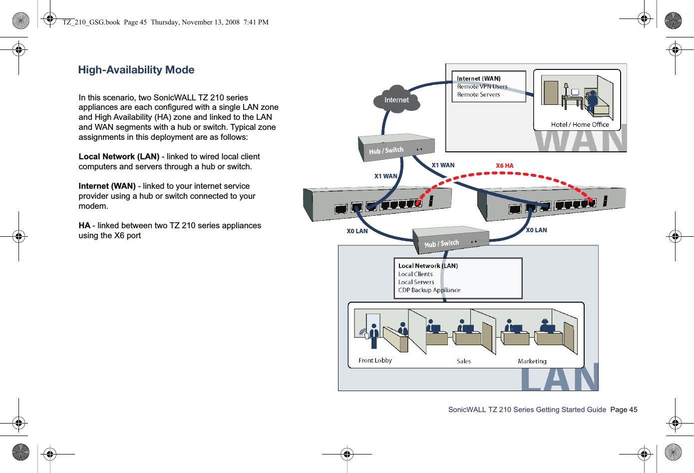 SonicWALL TZ 210 Series Getting Started Guide  Page 45Remote VPN UsersRemote ServersInternet (WAN)Local ClientsLocal ServersCDP Backup ApplianceLocal Network (LAN)Front Lobby Sales MarketingHotel / Home OceX1 WANX1 WAN X6 HAX0 LAN X0 LANIn this scenario, two SonicWALL TZ 210 series appliances are each configured with a single LAN zone and High Availability (HA) zone and linked to the LAN and WAN segments with a hub or switch. Typical zone assignments in this deployment are as follows:Local Network (LAN) - linked to wired local client computers and servers through a hub or switch.Internet (WAN) - linked to your internet service provider using a hub or switch connected to your modem.HA - linked between two TZ 210 series appliances using the X6 portHigh-Availability ModeInternetHub / SwitchHub / SwitchTZ_210_GSG.book  Page 45  Thursday, November 13, 2008  7:41 PM