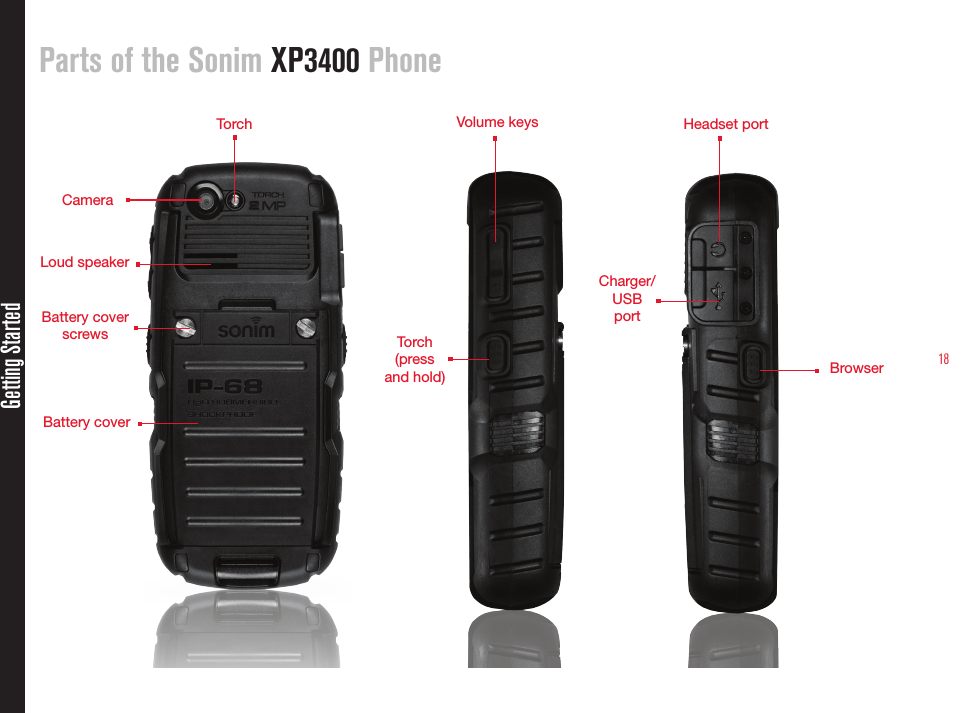 18Getting StartedParts of the Sonim XP3400 PhoneTorch  Loud speakerBattery cover screwsBattery cover Volume keysTorch (press and hold)Headset portCharger/USB portBrowser  Camera