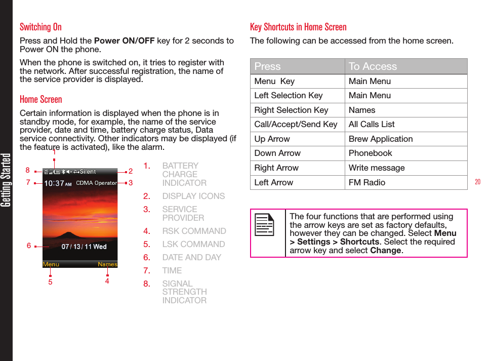 20Getting StartedSwitching OnPress and Hold the Power ON/OFF key for 2 seconds to Power ON the phone.When the phone is switched on, it tries to register with the network. After successful registration, the name of the service provider is displayed.Home ScreenCertain information is displayed when the phone is in standby mode, for example, the name of the service provider, date and time, battery charge status, Data service connectivity. Other indicators may be displayed (if the feature is activated), like the alarm. 1.  BATTERY CHARGE INDICATOR2.  DISPLAY ICONS3.  SERVICE PROVIDER4.  RSK COMMAND5.  LSK COMMAND6.  DATE AND DAY7.  TIME8.  SIGNAL STRENGTH INDICATORKey Shortcuts in Home ScreenThe following can be accessed from the home screen.Press To AccessMenu  Key Main MenuLeft Selection Key Main MenuRight Selection Key NamesCall/Accept/Send Key All Calls ListUp Arrow Brew ApplicationDown Arrow PhonebookRight Arrow Write messageLeft Arrow FM RadioThe four functions that are performed usingthe arrow keys are set as factory defaults,however they can be changed. Select Menu &gt; Settings &gt; Shortcuts. Select the required arrow key and select Change.    123   5    4   8   7   6