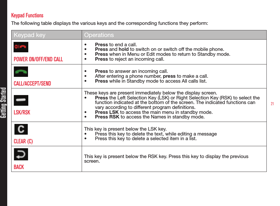 21Getting StartedKeypad FunctionsThe following table displays the various keys and the corresponding functions they perform:Keypad key OperationsPOWER ON/OFF/END CALL• Press to end a call.• Press and hold to switch on or switch off the mobile phone.• Press when in Menu or Edit modes to return to Standby mode.• Press to reject an incoming call.CALL/ACCEPT/SEND• Press to answer an incoming call.• After entering a phone number, press to make a call.• Press while in Standby mode to access All calls list.LSK/RSKThese keys are present immediately below the display screen.• Press the Left Selection Key (LSK) or Right Selection Key (RSK) to select the function indicated at the bottom of the screen. The indicated functions can vary according to different program denitions.• Press LSK to access the main menu in standby mode.• Press RSK to access the Names in standby mode.CLEAR (C)This key is present below the LSK key.• Press this key to delete the text, while editing a message • Press this key to delete a selected item in a list.BACK This key is present below the RSK key. Press this key to display the previous screen.