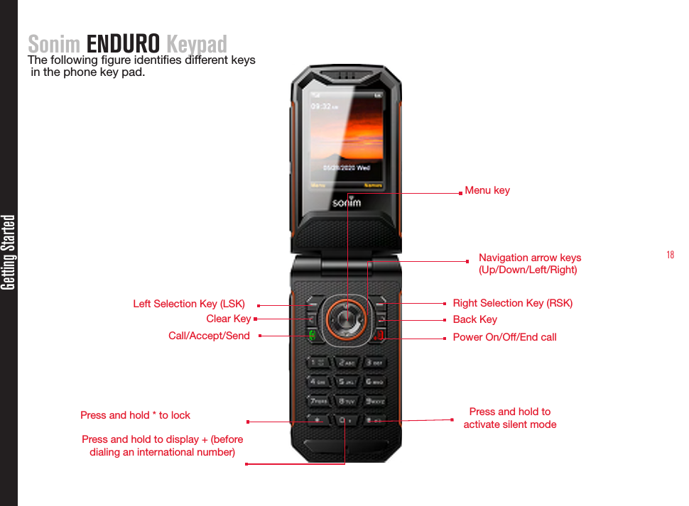 18Sonim ENDURO KeypadThe following gure identies different keys  in the phone key pad. Getting StartedMenu key Navigation arrow keys (Up/Down/Left/Right) Right Selection Key (RSK)Power On/Off/End callBack KeyLeft Selection Key (LSK) Call/Accept/SendClear KeyPress and hold to activate silent mode Press and hold to display + (before dialing an international number)Press and hold * to lock 