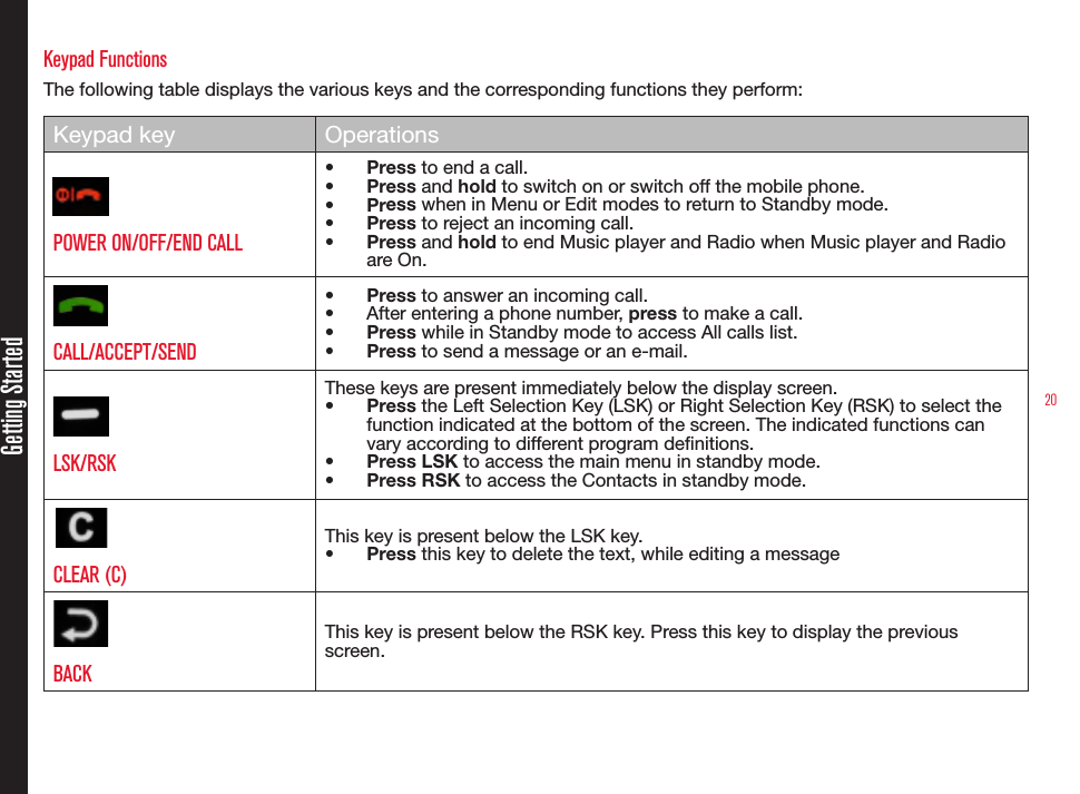 20Getting StartedKeypad FunctionsThe following table displays the various keys and the corresponding functions they perform:Keypad key OperationsPOWER ON/OFF/END CALL•  Press to end a call.•  Press and hold to switch on or switch off the mobile phone.•  Press when in Menu or Edit modes to return to Standby mode.•  Press to reject an incoming call.•  Press and hold to end Music player and Radio when Music player and Radio are On.CALL/ACCEPT/SEND•  Press to answer an incoming call.•  After entering a phone number, press to make a call.•  Press while in Standby mode to access All calls list.•  Press to send a message or an e-mail.LSK/RSKThese keys are present immediately below the display screen.•  Press the Left Selection Key (LSK) or Right Selection Key (RSK) to select the function indicated at the bottom of the screen. The indicated functions can vary according to different program denitions.•  Press LSK to access the main menu in standby mode.•  Press RSK to access the Contacts in standby mode.CLEAR (C)This key is present below the LSK key.•  Press this key to delete the text, while editing a message BACK This key is present below the RSK key. Press this key to display the previous screen.