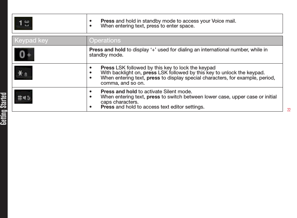 22Getting Started•  Press and hold in standby mode to access your Voice mail.•  When entering text, press to enter space.Keypad key OperationsPress and hold to display ‘+’ used for dialing an international number, while in standby mode.•  Press LSK followed by this key to lock the keypad•  With backlight on, press LSK followed by this key to unlock the keypad. •  When entering text, press to display special characters, for example, period, comma, and so on. •  Press and hold to activate Silent mode.•  When entering text, press to switch between lower case, upper case or initial caps characters.•  Press and hold to access text editor settings.