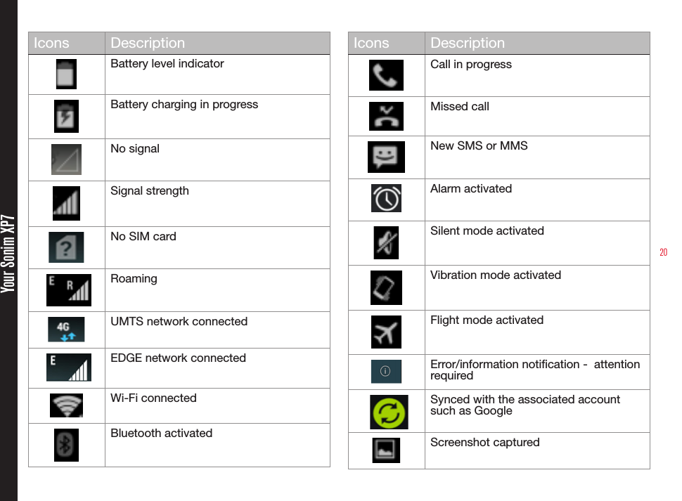 20 Your Sonim XP7Icons DescriptionBattery level indicatorBattery charging in progressNo signalSignal strengthNo SIM card    RoamingUMTS network connected    EDGE network connectedWi-Fi connectedBluetooth activatedIcons DescriptionCall in progressMissed callNew SMS or MMSAlarm activatedSilent mode activatedVibration mode activatedFlight mode activatedError/information notication -  attention required     Synced with the associated account such as GoogleScreenshot captured