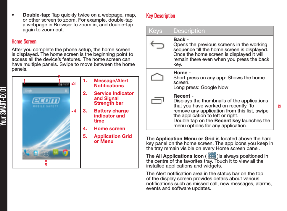 19•  Double-tap: Tap quickly twice on a webpage, map, or other screen to zoom. For example, double-tap a webpage in Browser to zoom in, and double-tap again to zoom out.Home ScreenAfter you complete the phone setup, the home screen is displayed. The home screen is the beginning point to access all the device’s features. The home screen can have multiple panels. Swipe to move between the home panels.1.  Message/Alert Notifications2.  Service Indicator and Signal Strength bar3.  Battery charge indicator and time4.  Home screen5.  Application Grid or MenuKey DescriptionKeys DescriptionBack - Opens the previous screens in the working sequence till the home screen is displayed. Once the home screen is displayed it will remain there even when you press the back key.Home - Short press on any app: Shows the home screen.Long press: Google NowRecent - Displays the thumbnails of the applications that you have worked on recently. To remove any application from this list, swipe the application to left or right.Double tap on the Recent key launches the menu options for any application.The Application Menu or Grid is located above the hard key panel on the home screen. The app icons you keep in the tray remain visible on every Home screen panel.The All Applications icon (   )is always positioned in the centre of the favorites tray. Touch it to view all the installed applications and widgets.The Alert notication area in the status bar on the top of the display screen provides details about various notications such as missed call, new messages, alarms, events and software updates.Your SMART-EX 0154123