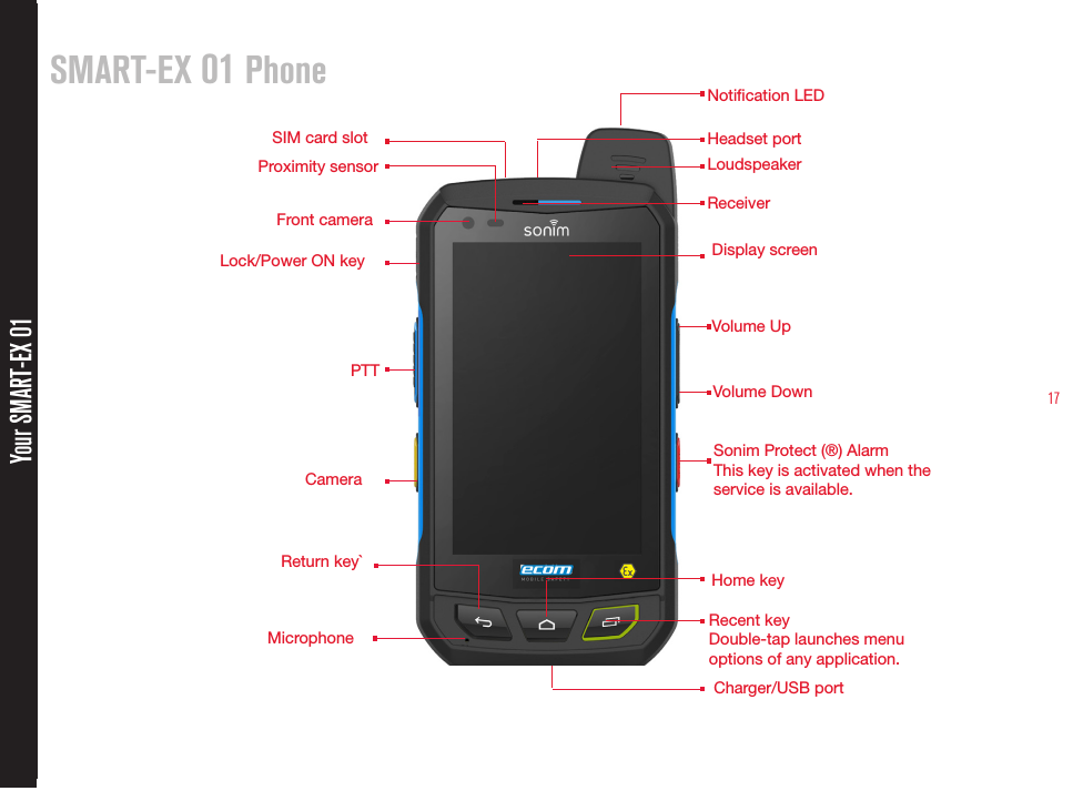 17SMART-EX 01 Phone Your SMART-EX 01LoudspeakerDisplay screenLock/Power ON keyCharger/USB portMicrophoneHeadset portSIM card slotReceiverPTTCameraReturn key`Volume Up Home keyProximity sensor Front cameraVolume DownNotication LEDRecent keyDouble-tap launches menu options of any application.Sonim Protect (®) AlarmThis key is activated when the service is available.