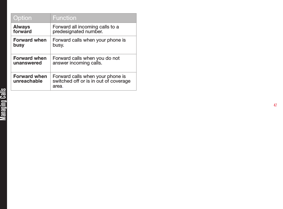 47Managing CallsOption FunctionAlways forwardForward all incoming calls to a predesignated number.Forward  when  busyForward calls when your phone isbusy.Forward when unansweredForward calls when you do notanswer incoming calls. Forward when unreachableForward calls when your phone isswitched off or is in out of coverage area.