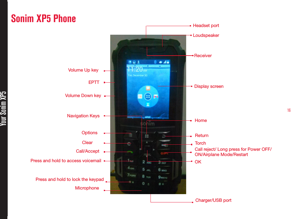 16Sonim XP5 PhoneYour Sonim XP5LoudspeakerDisplay screenTorchCharger/USB portMicrophoneHeadset portReceiverEPTTOptionsClearCall/AcceptVolume Up keyCall reject/ Long press for Power OFF/ON/Airplane Mode/RestartHomeOKNavigation KeysPress and hold to lock the keypad Press and hold to access voicemail    Volume Down keyReturn