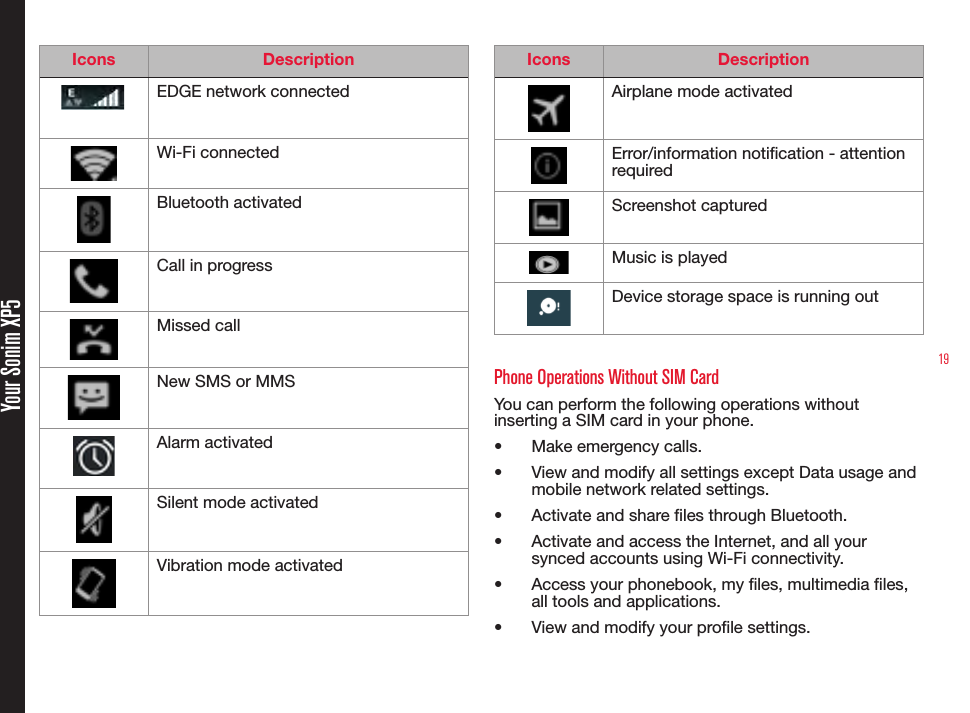 19Your Sonim XP5Icons Description   EDGE network connectedWi-Fi connectedBluetooth activatedCall in progressMissed callNew SMS or MMSAlarm activatedSilent mode activatedVibration mode activatedIcons DescriptionAirplane mode activatedError/information notication - attention requiredScreenshot capturedMusic is playedDevice storage space is running outPhone Operations Without SIM CardYou can perform the following operations without inserting a SIM card in your phone.•  Make emergency calls.•  View and modify all settings except Data usage and mobile network related settings.•  Activate and share les through Bluetooth.•  Activate and access the Internet, and all your synced accounts using Wi-Fi connectivity.•  Access your phonebook, my les, multimedia les, all tools and applications.•  View and modify your prole settings.