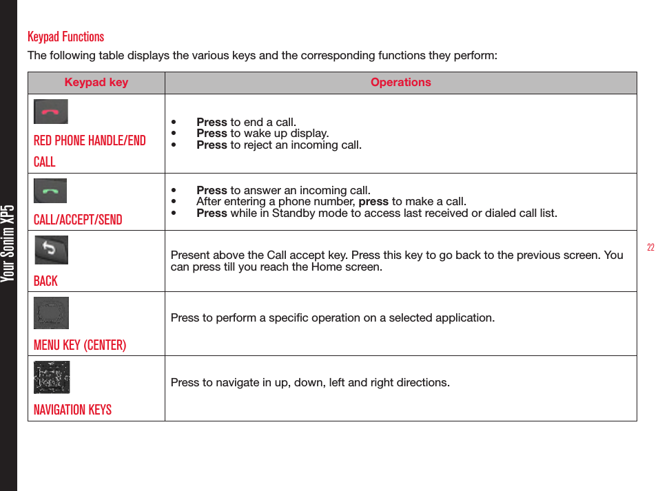 22Your Sonim XP5Keypad FunctionsThe following table displays the various keys and the corresponding functions they perform:Keypad key OperationsRED PHONE HANDLE/END CALL•  Press to end a call.•  Press to wake up display.•  Press to reject an incoming call.CALL/ACCEPT/SEND•  Press to answer an incoming call.•  After entering a phone number, press to make a call.•  Press while in Standby mode to access last received or dialed call list.BACK Present above the Call accept key. Press this key to go back to the previous screen. You can press till you reach the Home screen.MENU KEY (CENTER)Press to perform a specic operation on a selected application.NAVIGATION KEYSPress to navigate in up, down, left and right directions.