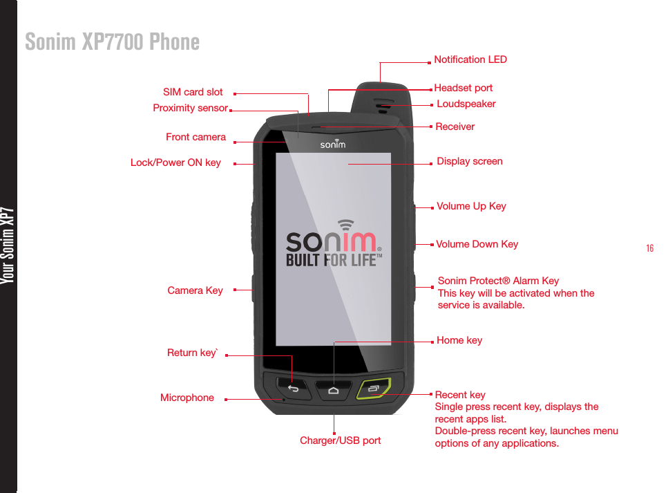 16Sonim XP7700 Phone Your Sonim XP7LoudspeakerDisplay screenLock/Power ON keyCharger/USB portMicrophoneHeadset portSIM card slotReceiverCamera KeyReturn key`Volume Up KeyHome keyProximity sensor Front cameraVolume Down KeyNotication LEDRecent keySingle press recent key, displays the recent apps list.Double-press recent key, launches menu options of any applications.Sonim Protect® Alarm KeyThis key will be activated when the service is available.