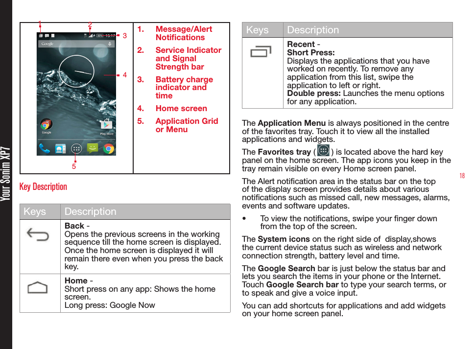 181.  Message/Alert Notifications2.  Service Indicator and Signal Strength bar3.  Battery charge indicator and time4.  Home screen 5.  Application Grid or Menu Key DescriptionKeys DescriptionBack - Opens the previous screens in the working sequence till the home screen is displayed. Once the home screen is displayed it will remain there even when you press the back key.Home - Short press on any app: Shows the home screen.Long press: Google NowKeys DescriptionRecent - Short Press:Displays the applications that you have worked on recently. To remove any application from this list, swipe the application to left or right.Double press: Launches the menu options for any application.The Application Menu is always positioned in the centre of the favorites tray. Touch it to view all the installed applications and widgets.The Favorites tray (   ) is located above the hard key panel on the home screen. The app icons you keep in the tray remain visible on every Home screen panel.The Alert notication area in the status bar on the top of the display screen provides details about various notications such as missed call, new messages, alarms, events and software updates.•  To view the notications, swipe your nger down from the top of the screen.The System icons on the right side of  display,shows  the current device status such as wireless and network connection strength, battery level and time.The Google Search bar is just below the status bar and lets you search the items in your phone or the Internet. Touch Google Search bar to type your search terms, or to speak and give a voice input.You can add shortcuts for applications and add widgets on your home screen panel.14 Your Sonim XP7532