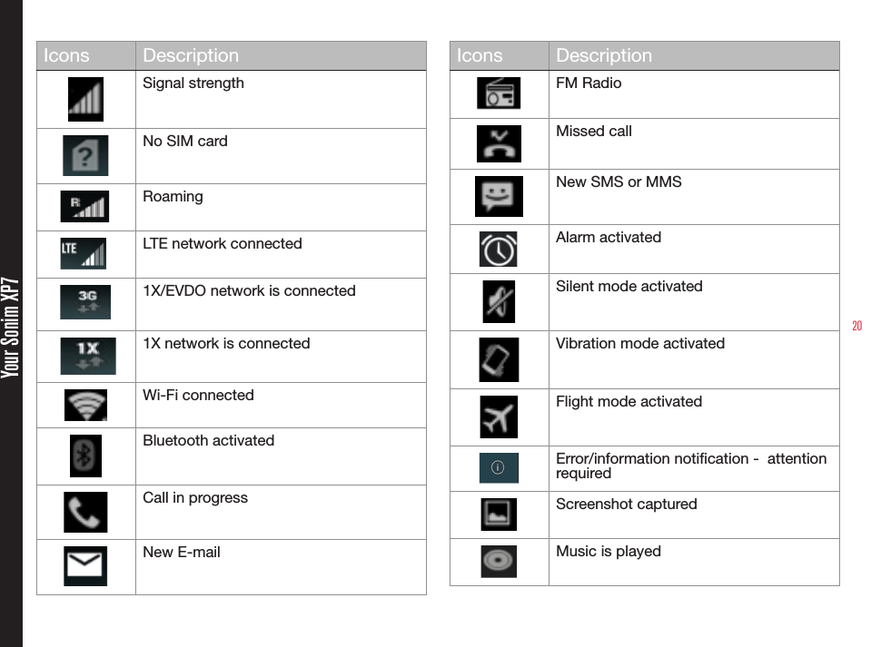 20 Your Sonim XP7Icons DescriptionSignal strengthNo SIM card    Roaming    LTE network connected1X/EVDO network is connected    1X network is connectedWi-Fi connectedBluetooth activatedCall in progressNew E-mail Icons DescriptionFM RadioMissed callNew SMS or MMSAlarm activatedSilent mode activatedVibration mode activatedFlight mode activatedError/information notication -  attention requiredScreenshot capturedMusic is played