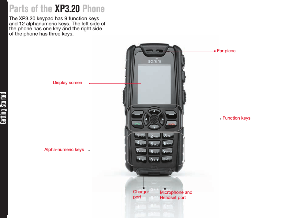 Parts of the XP3.20 PhoneThe XP3.20 keypad has 9 function keys and 12 alphanumeric keys. The left side of  the phone has one key and the right side  of the phone has three keys.Getting StartedCharger portMicrophone and Headset portFunction keysEar pieceDisplay screenAlpha-numeric keys