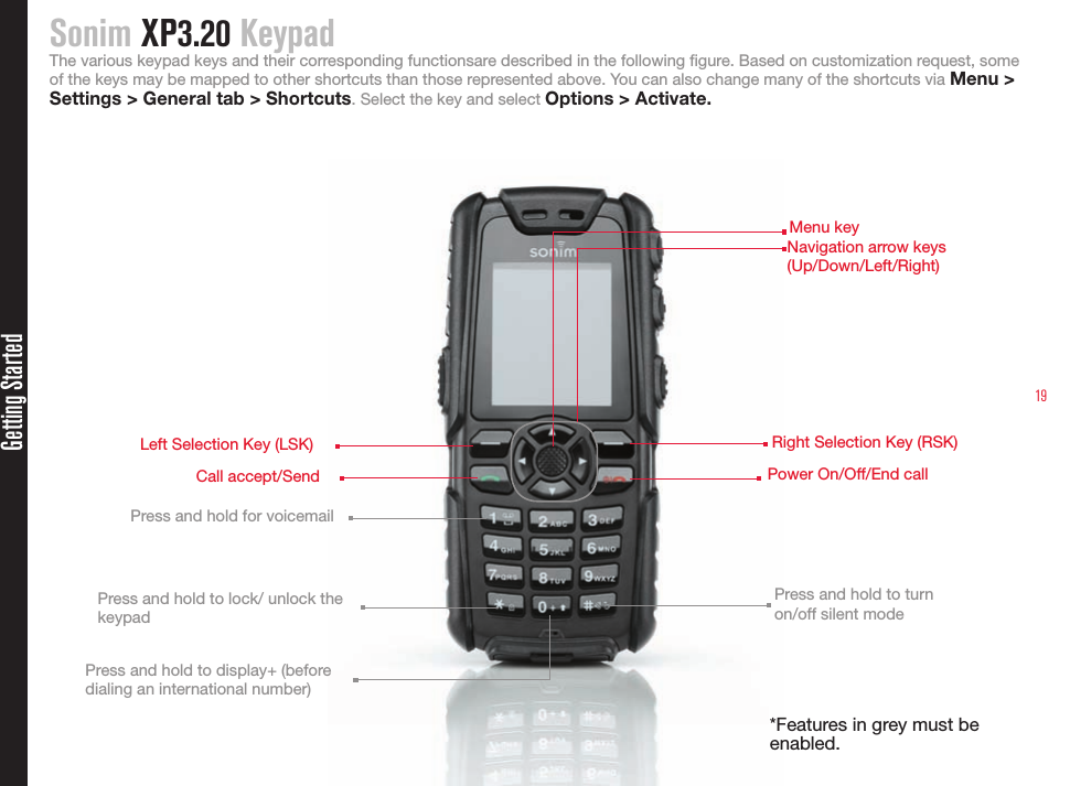 19Getting StartedNavigation arrow keys (Up/Down/Left/Right) Press and hold for voicemailPress and hold to lock/ unlock the keypad Press and hold to turn  on/off silent mode Press and hold to display+ (before dialing an international number)Right Selection Key (RSK)Menu key Power On/Off/End callCall accept/SendLeft Selection Key (LSK) Sonim XP3.20 KeypadThe various keypad keys and their corresponding functionsare described in the following gure. Based on customization request, some of the keys may be mapped to other shortcuts than those represented above. You can also change many of the shortcuts via Menu &gt; Settings &gt; General tab &gt; Shortcuts. Select the key and select Options &gt; Activate.*Features in grey must be enabled.