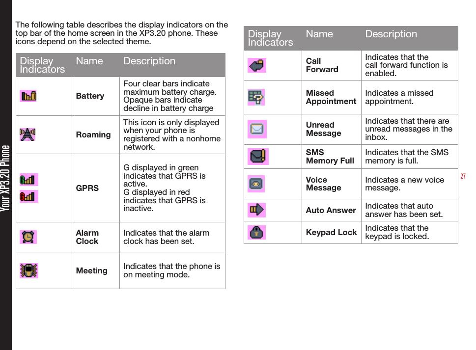 27Your XP3.20 PhoneThe following table describes the display indicators on the top bar of the home screen in the XP3.20 phone. These icons depend on the selected theme.Display Indicators Name DescriptionBatteryFour clear bars indicate maximum battery charge. Opaque bars indicate decline in battery chargeRoamingThis icon is only displayed when your phone is registered with a nonhome network.GPRSG displayed in greenindicates that GPRS isactive.G displayed in red indicates that GPRS is inactive.AlarmClockIndicates that the alarmclock has been set.Meeting Indicates that the phone is on meeting mode.DisplayIndicators Name DescriptionCall  ForwardIndicates that thecall forward function is enabled.MissedAppointmentIndicates a missed appointment.Unread MessageIndicates that there are unread messages in the inbox.SMS Memory FullIndicates that the SMS memory is full.Voice MessageIndicates a new voice message.Auto Answer Indicates that auto answer has been set.Keypad Lock Indicates that the keypad is locked.
