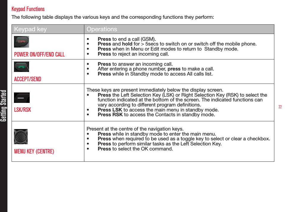 22Getting StartedKeypad FunctionsThe following table displays the various keys and the corresponding functions they perform:Keypad key OperationsPOWER ON/OFF/END CALL• Press to end a call (GSM).• Press and hold for &gt; 5secs to switch on or switch off the mobile phone.• Press when in Menu or Edit modes to return to  Standby mode.• Press to reject an incoming call.ACCEPT/SEND• Press to answer an incoming call.• After entering a phone number, press to make a call.• Press while in Standby mode to access All calls list.LSK/RSKThese keys are present immediately below the display screen.• Press the Left Selection Key (LSK) or Right Selection Key (RSK) to select the function indicated at the bottom of the screen. The indicated functions can vary according to different program denitions.• Press LSK to access the main menu in standby mode.• Press RSK to access the Contacts in standby mode.MENU KEY (CENTRE)Present at the centre of the navigation keys.• Press while in standby mode to enter the main menu.• Press when required to be used as a toggle key to select or clear a checkbox.• Press to perform similar tasks as the Left Selection Key.• Press to select the OK command.