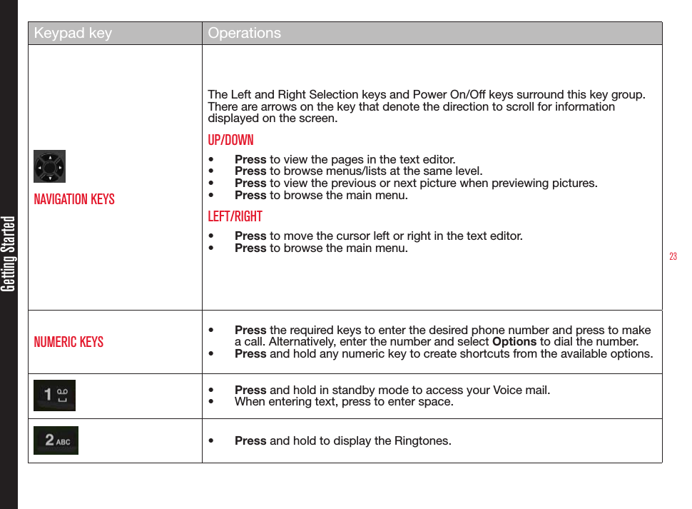 23Getting StartedKeypad key OperationsNAVIGATION KEYSThe Left and Right Selection keys and Power On/Off keys surround this key group. There are arrows on the key that denote the direction to scroll for information displayed on the screen.UP/DOWN• Press to view the pages in the text editor.• Press to browse menus/lists at the same level.• Press to view the previous or next picture when previewing pictures.• Press to browse the main menu.LEFT/RIGHT• Press to move the cursor left or right in the text editor.• Press to browse the main menu.NUMERIC KEYS• Press the required keys to enter the desired phone number and press to make a call. Alternatively, enter the number and select Options to dial the number.• Press and hold any numeric key to create shortcuts from the available options.• Press and hold in standby mode to access your Voice mail.• When entering text, press to enter space.• Press and hold to display the Ringtones.