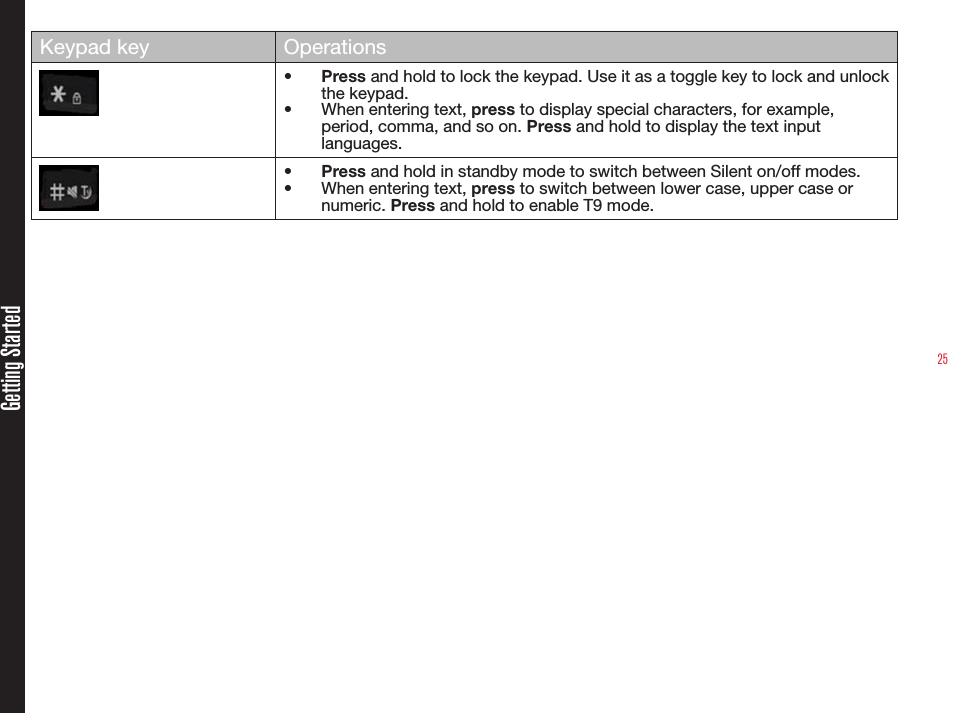 25Getting StartedKeypad key Operations• Press and hold to lock the keypad. Use it as a toggle key to lock and unlock the keypad.• When entering text, press to display special characters, for example, period, comma, and so on. Press and hold to display the text input languages.• Press and hold in standby mode to switch between Silent on/off modes.• When entering text, press to switch between lower case, upper case or numeric. Press and hold to enable T9 mode.
