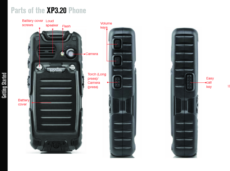 18Getting StartedParts of the XP3.20 PhoneTorch (Long press)/Camera (press)Volume keysEasy  call keyBattery coverBattery cover screwsLoud speakerCameraFlash