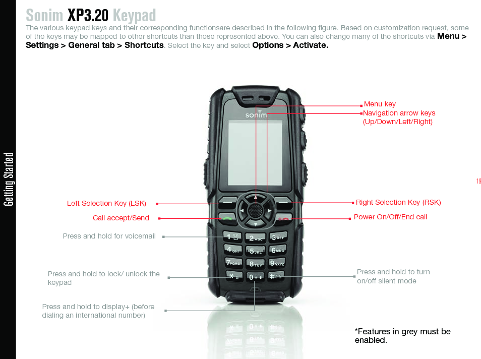 19Getting StartedNavigation arrow keys (Up/Down/Left/Right) Press and hold for voicemailPress and hold to lock/ unlock the keypad Press and hold to turn  on/off silent mode Press and hold to display+ (before dialing an international number)Right Selection Key (RSK)Menu key Power On/Off/End callCall accept/SendLeft Selection Key (LSK) Sonim XP3.20 KeypadThe various keypad keys and their corresponding functionsare described in the following gure. Based on customization request, some of the keys may be mapped to other shortcuts than those represented above. You can also change many of the shortcuts via Menu &gt; Settings &gt; General tab &gt; Shortcuts. Select the key and select Options &gt; Activate.*Features in grey must be enabled.